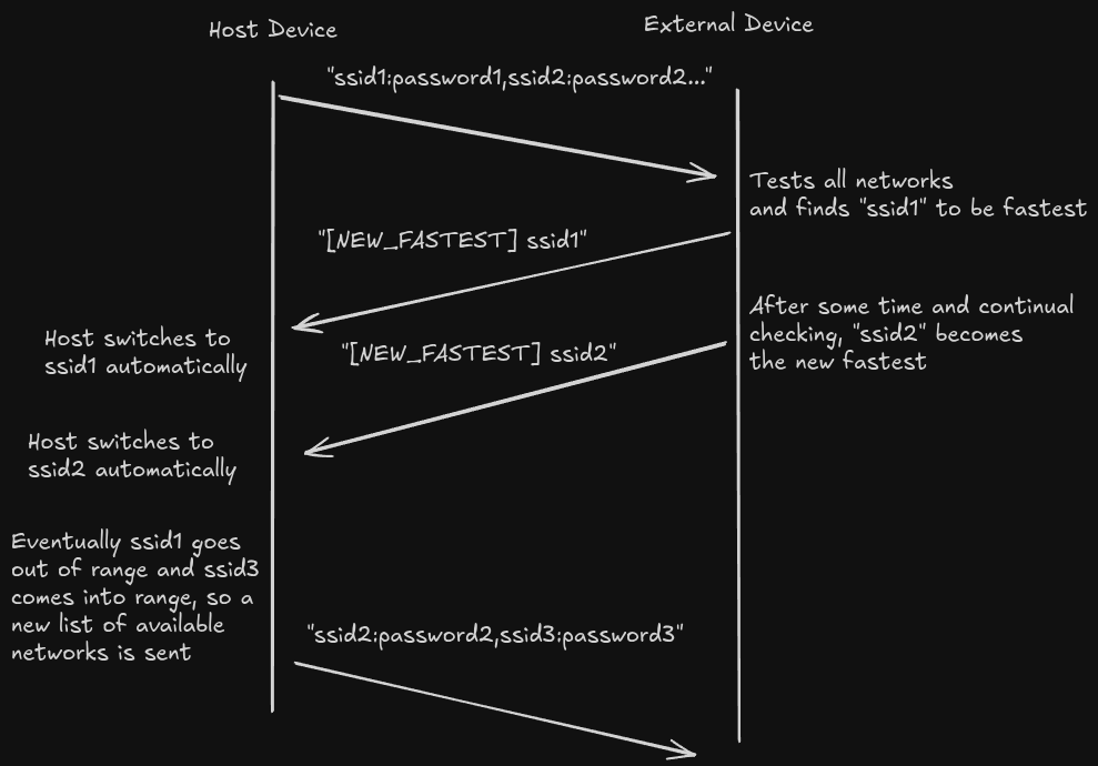 image of the diagram